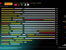 F1赛车世界：2024赛季F1中国大奖赛：维斯塔潘再显雄风