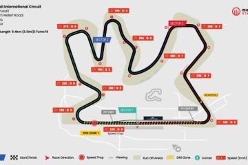 F1赛车世界-F1卡塔尔站：没有悬念的战役，维斯塔潘领先177分，提前卫冕世界冠军