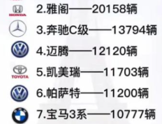 2023年1-8月B级轿车销量榜：特斯拉Model 3跻身前三