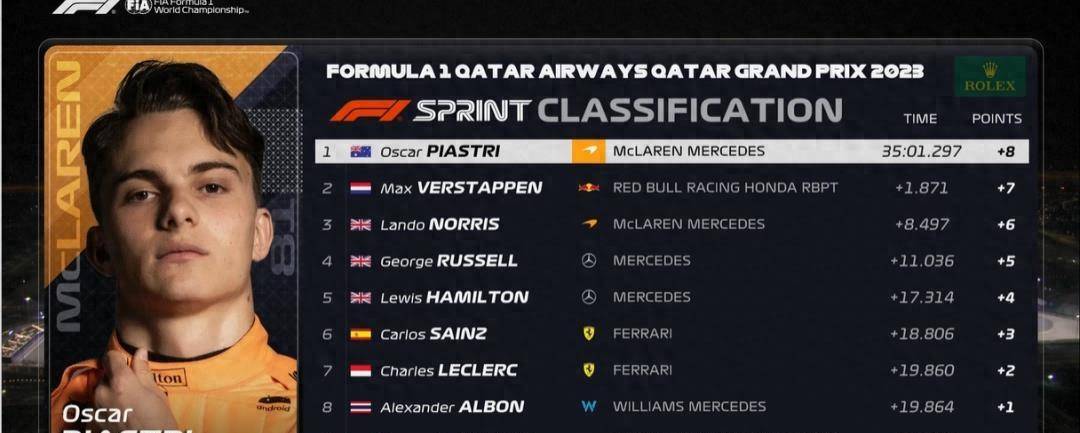 F1F1赛车世界-2023赛季F1车手世界冠军-麦克斯·维斯塔潘！
