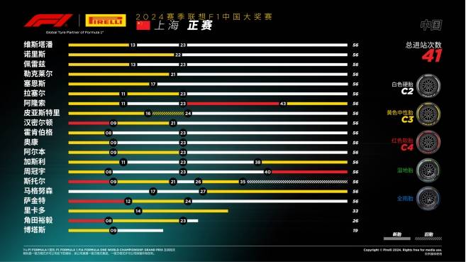 F1赛车世界：2024赛季F1中国大奖赛：维斯塔潘再显雄风